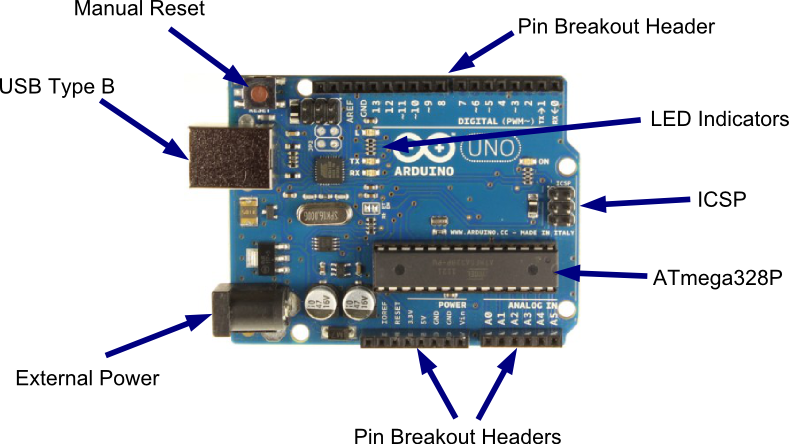 Picture of the Arduino Uno R3 highlighting different components
